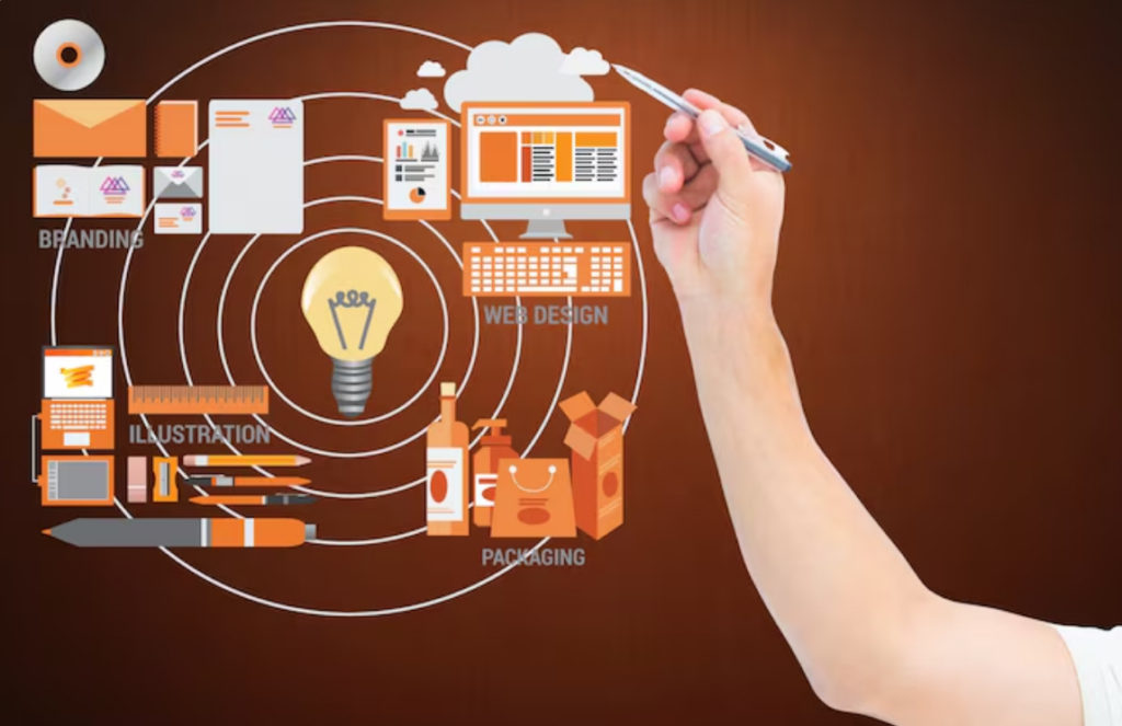 Build a Sales System Around the Product