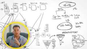 Business Lessons From $115M in Sales: The Full Playbook